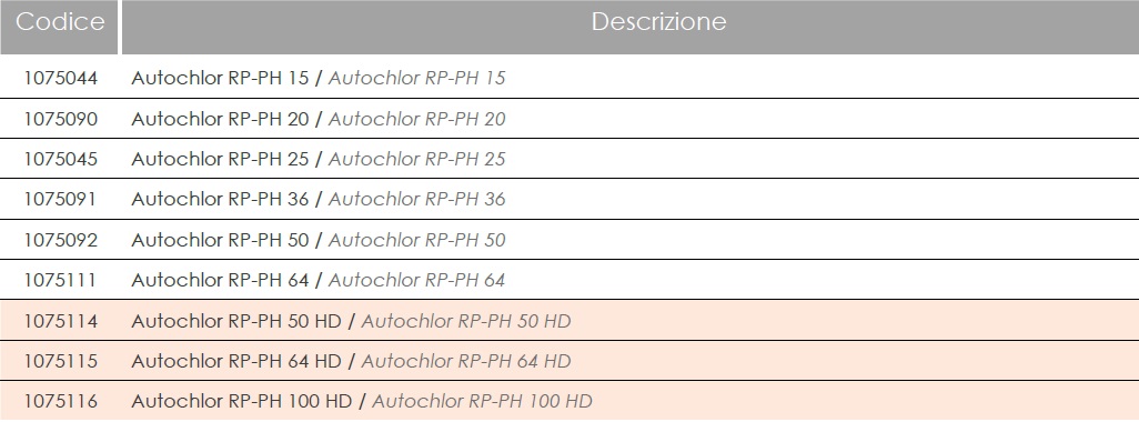 modelli-autochlor-rp-ph